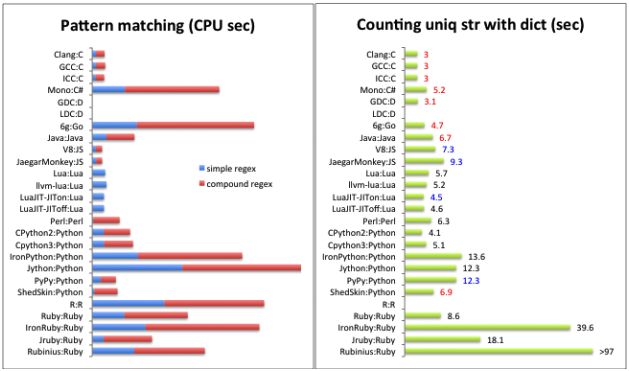 Pattern matching and machine learning